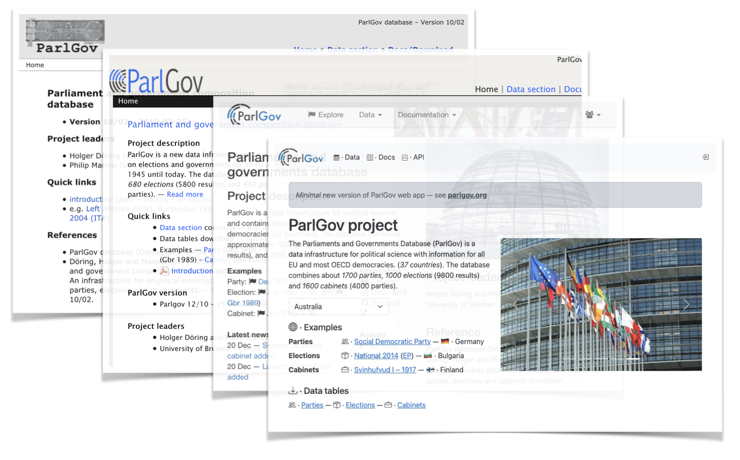 ParlGov Web 2007–2024